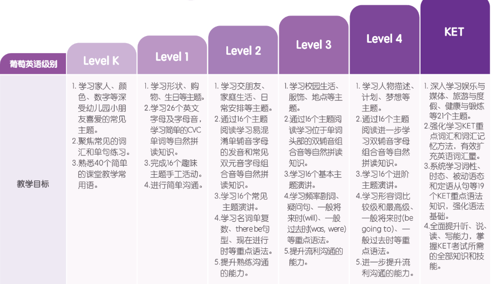 體育七大投資熱點 | 市場規(guī)模預測